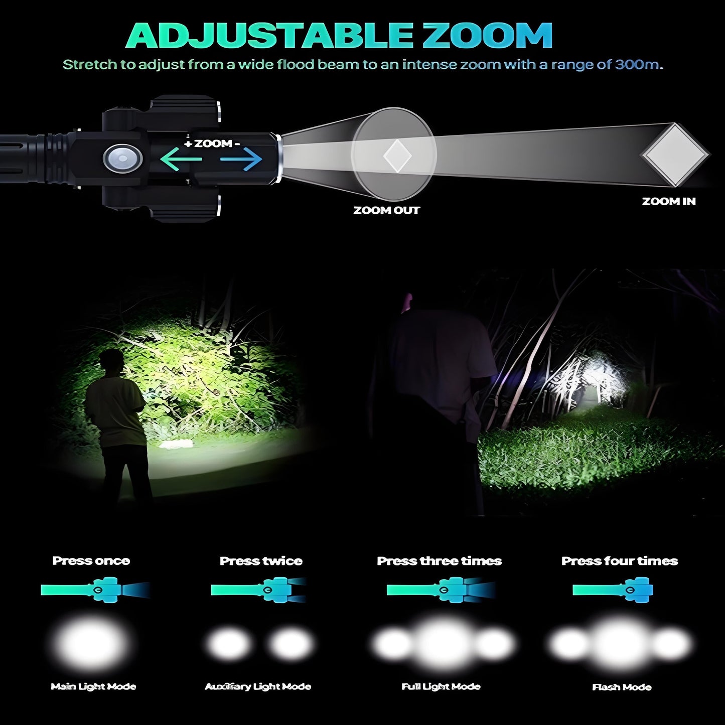 Rotatable Aluminium Alloy Bike Flashlight: USB Rechargeable, 500m Range, 170g with Mount, Perfect for Aussie Night Riders